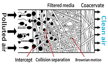 Il principio di filtraggio del moto browniano