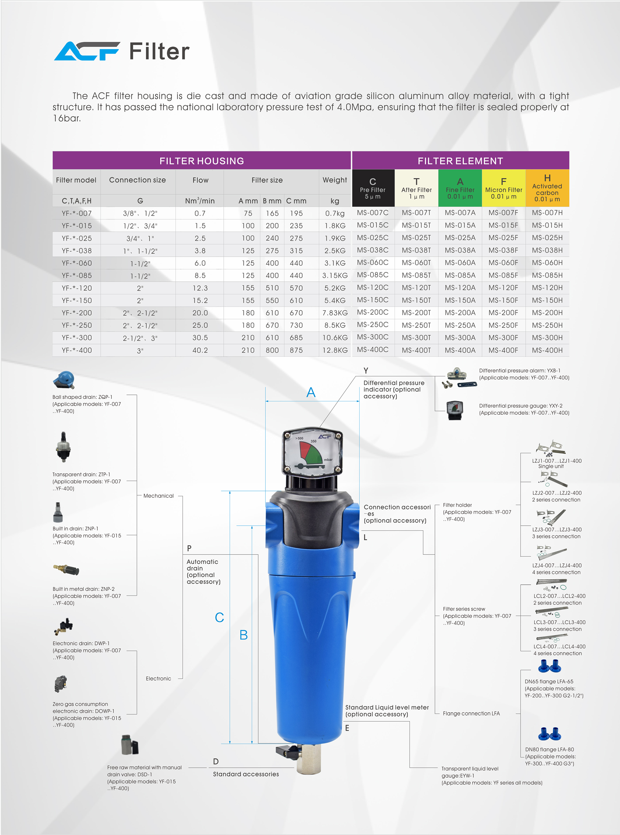 Filtro di precisione per aria compressa serie ACF